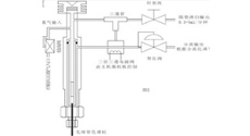 气相色谱仪维修手册(谱图分析)