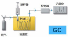 HJT 38-1999 固定污染源排气中非甲烷总烃的测定 气相色谱法